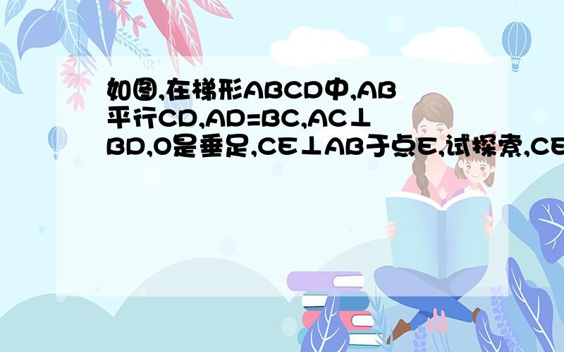 如图,在梯形ABCD中,AB平行CD,AD=BC,AC⊥BD,O是垂足,CE⊥AB于点E,试探索,CE与AB+CD的关系 网上的我看过了,不怎么对,希望能把思路给我说清楚点,过程我自己可以写