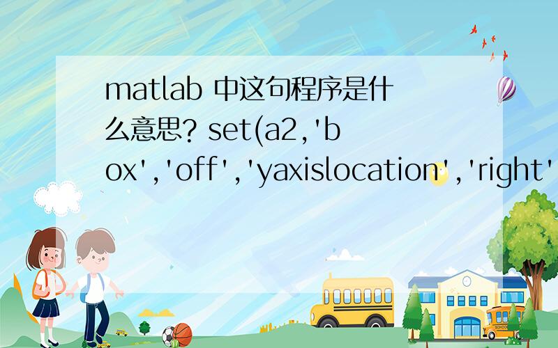 matlab 中这句程序是什么意思? set(a2,'box','off','yaxislocation','right','color','none')