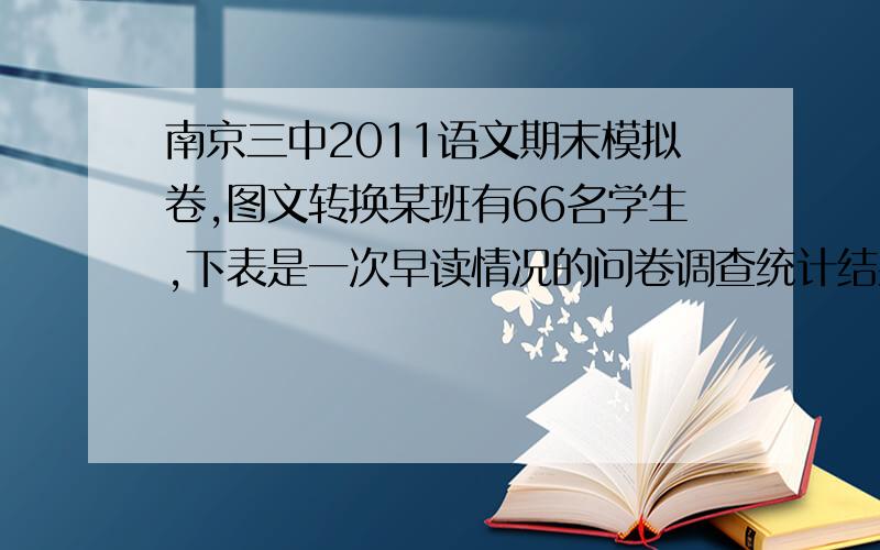 南京三中2011语文期末模拟卷,图文转换某班有66名学生,下表是一次早读情况的问卷调查统计结果：类别 读英语 读其他 人数 6 45 15 百分比 9% 68% 23% 请据此写出两条能反映该班早读情况的结论,