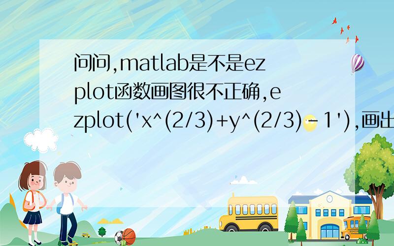 问问,matlab是不是ezplot函数画图很不正确,ezplot('x^(2/3)+y^(2/3)-1'),画出来是错的,怎么回事?