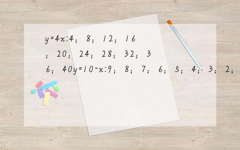 y=4x:4；8；12；16；20；24；28；32；36；40y=10-x:9；8；7；6；5；4；3；2；1；0.根据上表写出二元一次方程组y=4x y=10-x的解