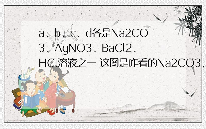 a、b、c、d各是Na2CO3、AgNO3、BaCl2、HCl溶液之一 这图是咋看的Na2CO3, AgNO3 , BaCl2, HCl