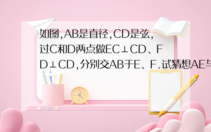如图,AB是直径,CD是弦,过C和D两点做EC⊥CD、FD⊥CD,分别交AB于E、F.试猜想AE与BF的关系.并说明理由