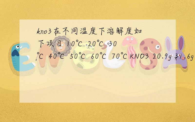 kno3在不同温度下溶解度如下项目 10℃ 20℃ 30℃ 40℃ 50℃ 60℃ 70℃KNO3 20.9g 31.6g 45.8g 63.9g 85.5g 110g 138g浓度为39%的硝酸钾溶液,冷却到开始有晶体析出的温度范围是A0-10 B10-20 C20-30 D30-40要有解析
