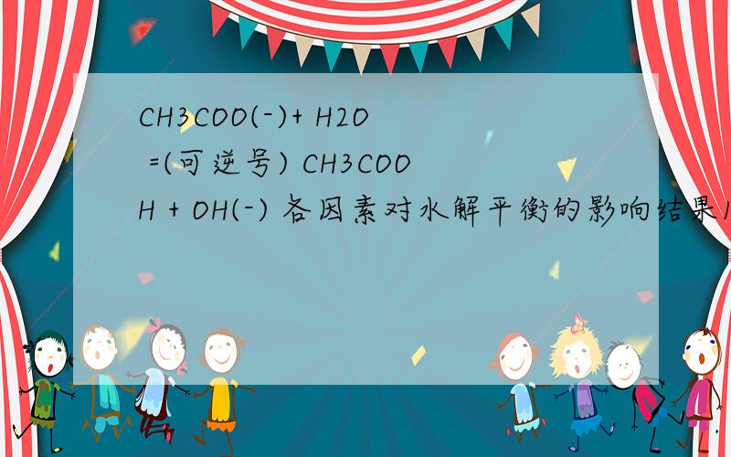 CH3COO(-)+ H2O =(可逆号) CH3COOH + OH(-) 各因素对水解平衡的影响结果1.加水 2.加热 3.加NAOH(s) 4.加HCL(s) 5.加CH3COONA(s) 6.加NH4CL(s)：改变上述各条件时:CH3COO(-),CH3COOH,OH(-),H (+)的浓度变化的解析.他们怎么