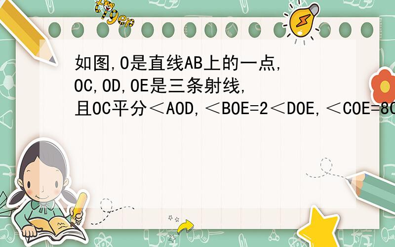 如图,O是直线AB上的一点,OC,OD,OE是三条射线,且OC平分＜AOD,＜BOE=2＜DOE,＜COE=80°,求＜BOE的度数