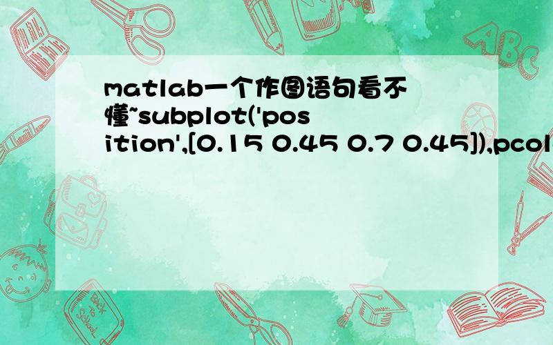 matlab一个作图语句看不懂~subplot('position',[0.15 0.45 0.7 0.45]),pcolor(tview'); 我知道subplot是设置子图,但是我只知道最简单比如subplot(abc)之类；网上查了position是设置画图区域什么的；但是我看不懂