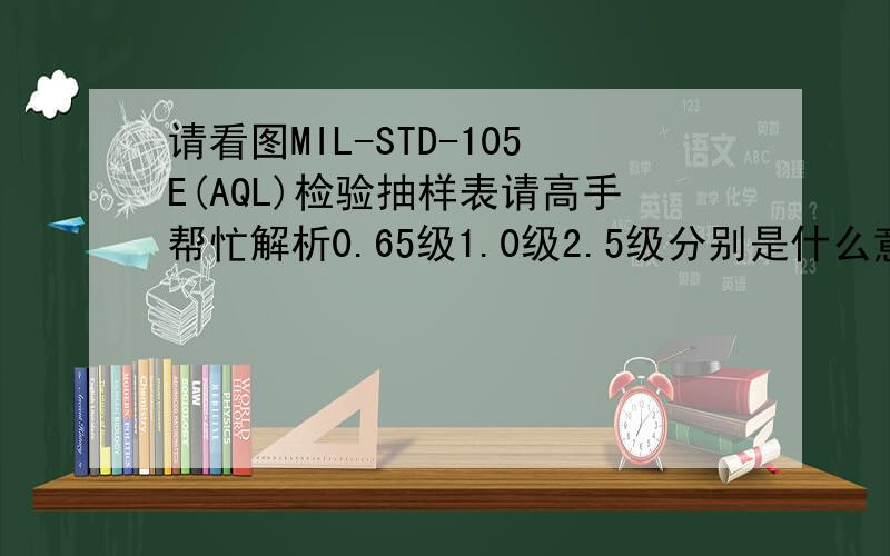 请看图MIL-STD-105E(AQL)检验抽样表请高手帮忙解析0.65级1.0级2.5级分别是什么意思还有那个向上的箭头所代表的含义?谢谢